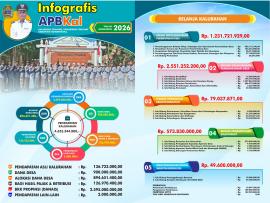 Infografis APBKal Tahun Anggaran 2026 Kalurahan Ponjong